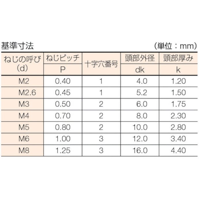 【CAINZ-DASH】トラスコ中山 皿頭小ねじ　ステンレス　全ネジ　Ｍ２×６　１４０本入 B06-0206【別送品】