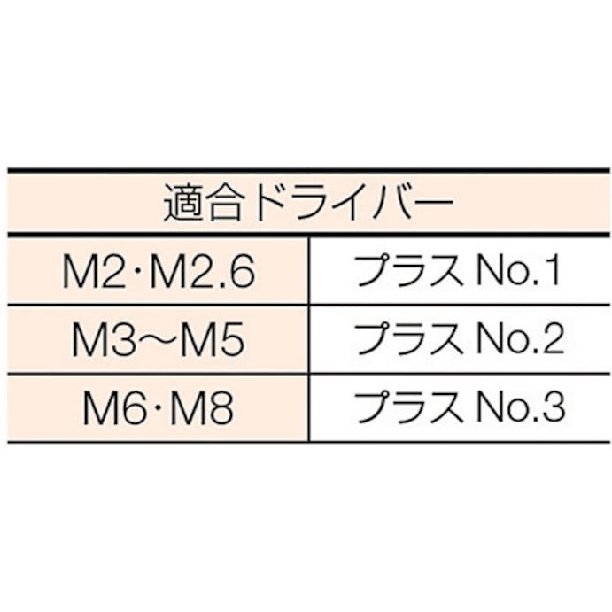 【CAINZ-DASH】トラスコ中山 皿頭小ねじ　ステンレス　全ネジ　Ｍ２．６×６　１５０本入 B06-2606【別送品】