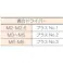 【CAINZ-DASH】トラスコ中山 皿頭小ねじ ステンレス 全ネジ M4×30 65本入 B06-0430【別送品】