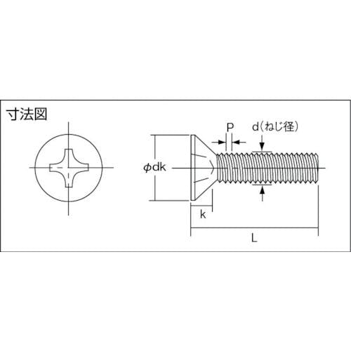 CAINZ-DASH】トラスコ中山 皿頭サッシュ小ねじ ステンレス 全ネジ Ｍ４