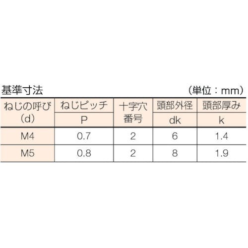 CAINZ-DASH】トラスコ中山 皿頭サッシュ小ねじ ステンレス 全ネジ Ｍ４