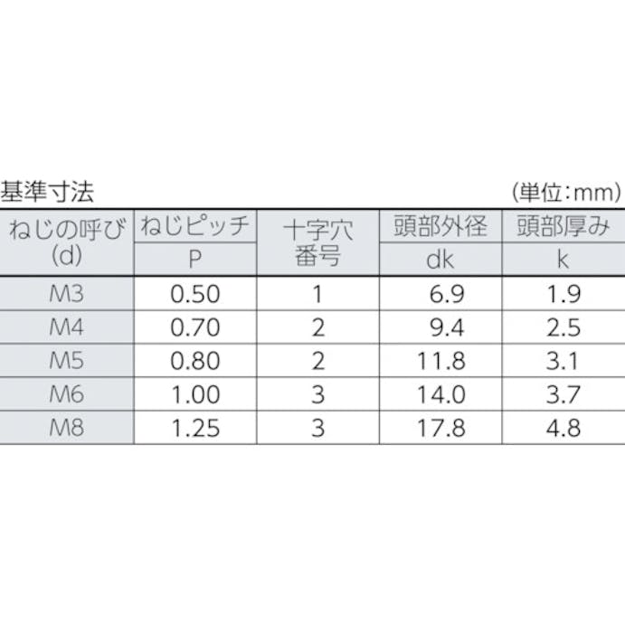 【CAINZ-DASH】トラスコ中山 トラス頭小ねじ　ユニクロ　全ネジ　Ｍ３×１５　２５０本入 B04-0315【別送品】