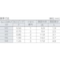 【CAINZ-DASH】トラスコ中山 トラス頭小ねじ　ユニクロ　全ネジ　Ｍ４×８　２１０本入 B04-0408【別送品】