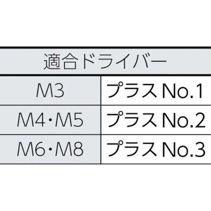 【CAINZ-DASH】トラスコ中山 トラス頭小ねじ ユニクロ 全ネジ M6×20 65本入 B04-0620【別送品】
