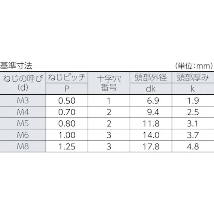 【CAINZ-DASH】トラスコ中山 トラス頭小ねじ ユニクロ 全ネジ M6×35 45本入 B04-0635【別送品】