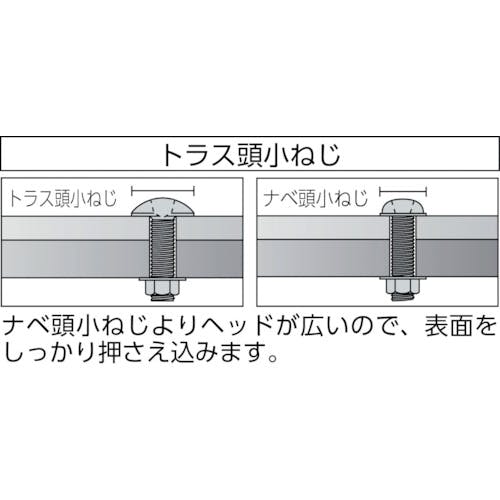 CAINZ-DASH】トラスコ中山 トラス頭小ねじ ユニクロ 全ネジ M8