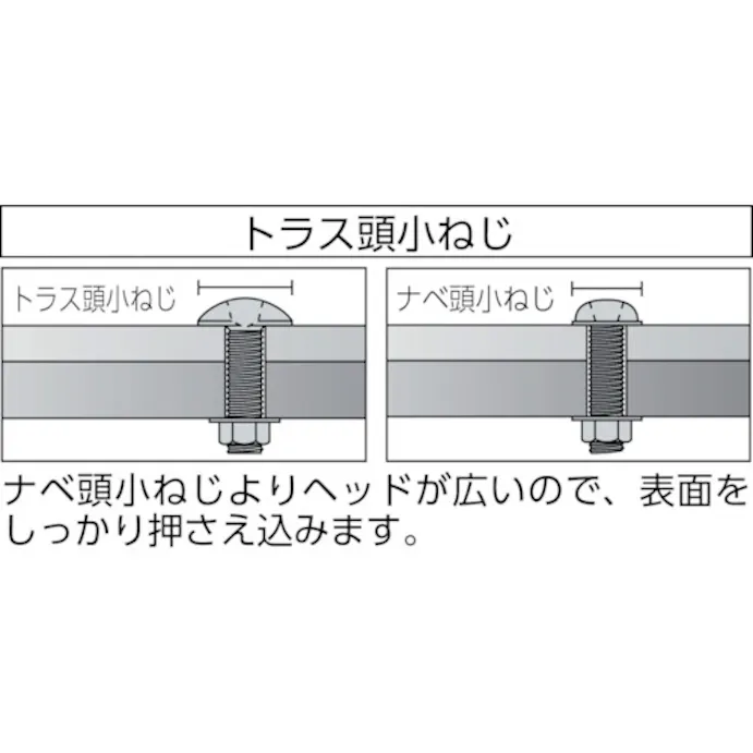 Cainz Dash トラス頭小ネジ ユニクロ 全ネジ ｍ８ｘ３５ ２０本入 別送品 ホームセンター通販 カインズ