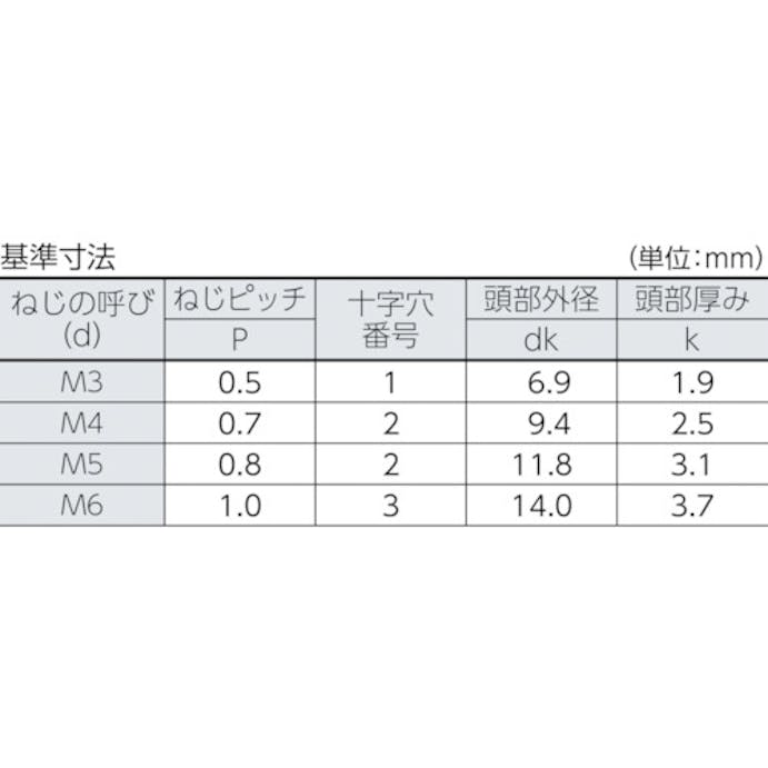 【CAINZ-DASH】トラスコ中山 トラス頭小ねじ　ステンレス　全ネジ　Ｍ３×８　１９０本入 B52-0308【別送品】