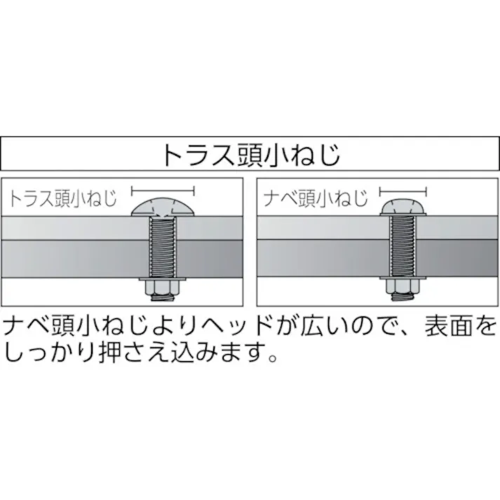 【CAINZ-DASH】トラスコ中山 トラス頭小ねじ ステンレス 全ネジ M3×8 190本入 B52-0308【別送品】