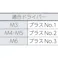 【CAINZ-DASH】トラスコ中山 トラス頭小ねじ ステンレス 全ネジ M4×25 77本入 B52-0425【別送品】