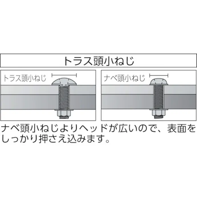 Cainz Dash トラスコ中山 トラス頭小ねじ ステンレス 全ネジ ｍ６ ２５ ２５本入 別送品 金物 建築資材 ホームセンター通販 カインズ