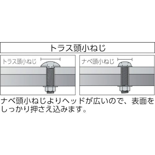 CAINZ-DASH】トラスコ中山 トラス頭小ねじ ステンレス 全ネジ Ｍ６