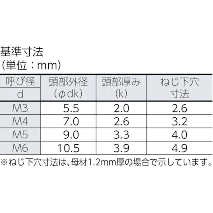【CAINZ-DASH】トラスコ中山 ナベ頭タッピングねじ 1種A ステンレス M4×30 50本入 B09-0430【別送品】