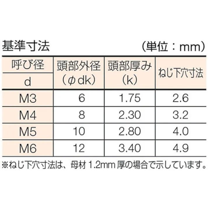 【CAINZ-DASH】トラスコ中山 皿頭タッピングねじ 1種A ユニクロ M3×16 225本入 B08-0316【別送品】