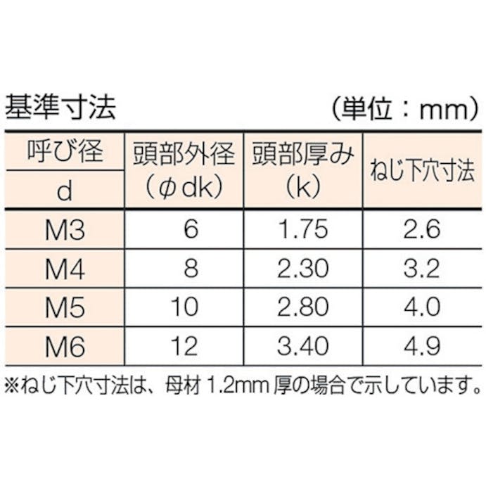 【CAINZ-DASH】トラスコ中山 皿頭タッピングねじ　１種Ａ　ユニクロ　Ｍ３×２０　１９５本入 B08-0320【別送品】