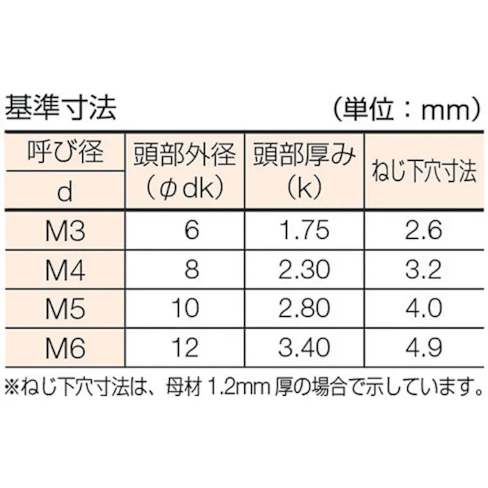 【CAINZ-DASH】トラスコ中山 皿頭タッピングねじ 1種A ユニクロ M4×50 55本入 B08-0450【別送品】