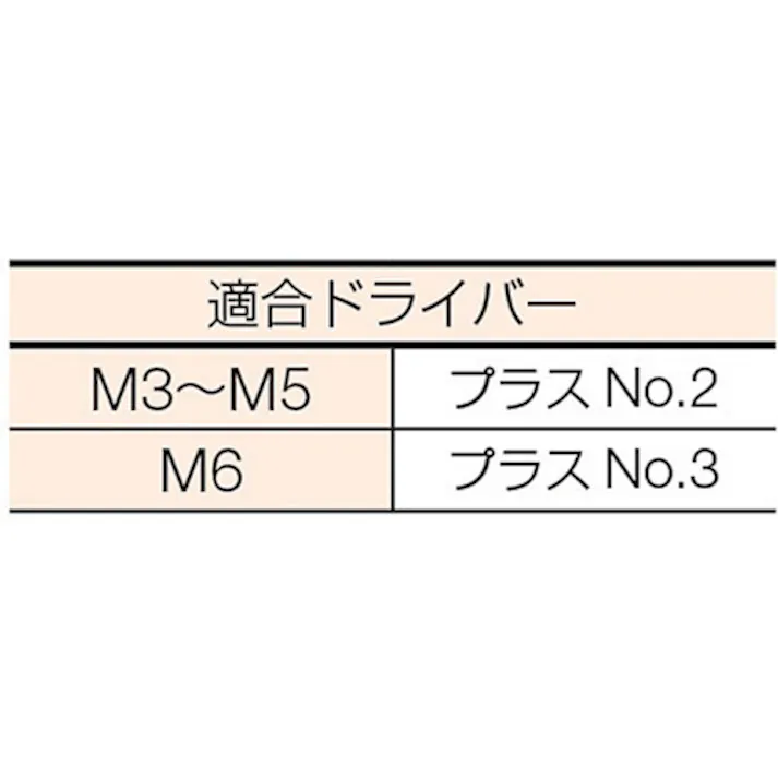 【CAINZ-DASH】トラスコ中山 皿頭タッピングねじ 1種A ユニクロ M4×50 55本入 B08-0450【別送品】