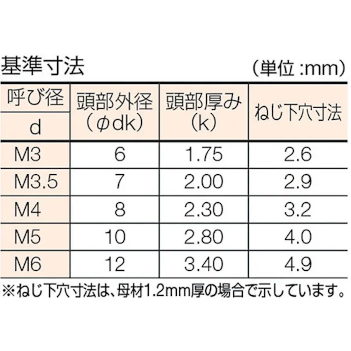 【CAINZ-DASH】トラスコ中山 皿頭タッピングねじ 1種A ステンレス M3.5×30 55本入 B10-3530【別送品】