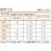 【CAINZ-DASH】トラスコ中山 皿頭タッピングねじ 1種A ステンレス M4×30 50本入 B10-0430【別送品】