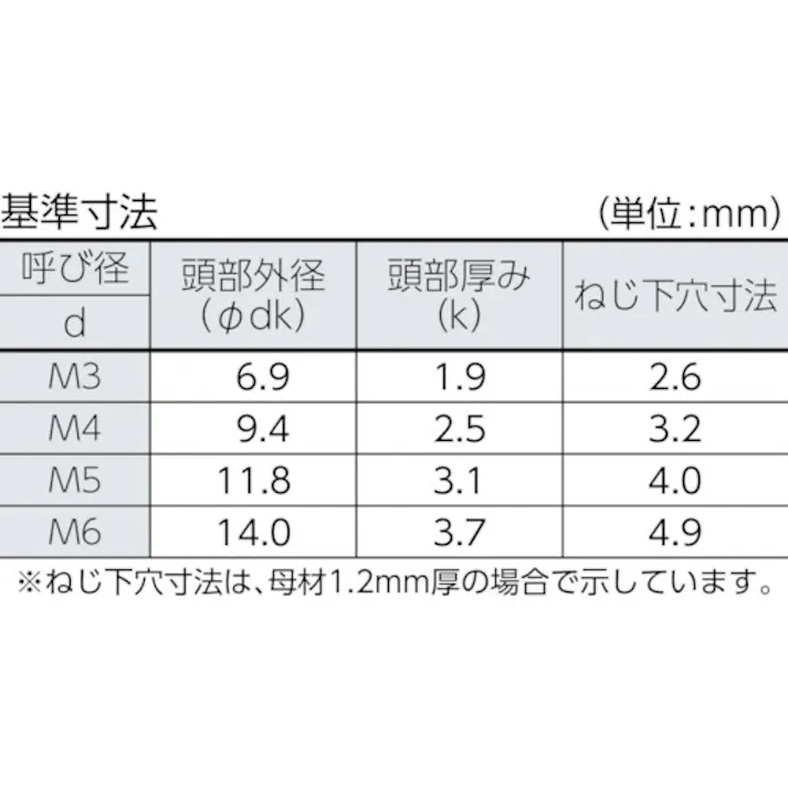 【CAINZ-DASH】トラスコ中山 トラス頭タッピングねじ 1種A ステンレス M3.5×25 50本入 B43-3525【別送品】