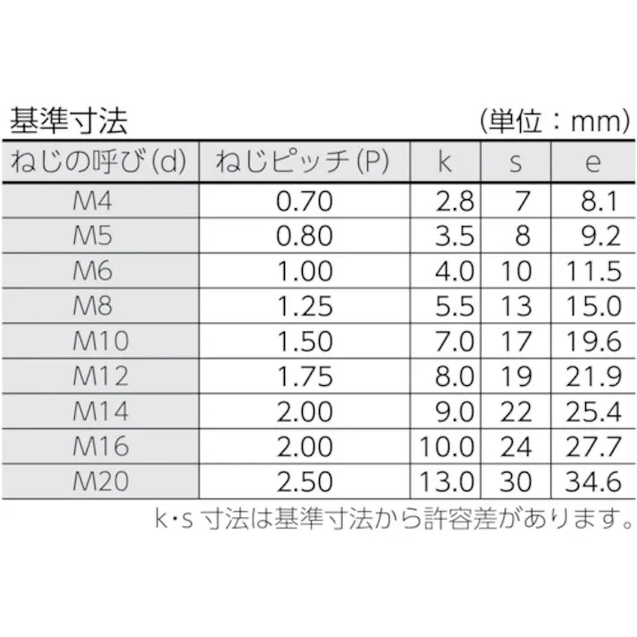 【CAINZ-DASH】トラスコ中山 六角ボルト ユニクロ 全ネジ M12×35 12本入 B22-1235【別送品】
