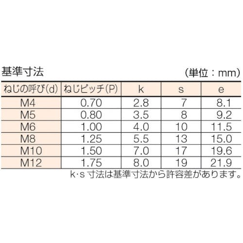 CAINZ-DASH】トラスコ中山 六角ボルト ステンレス 全ネジ M5×10