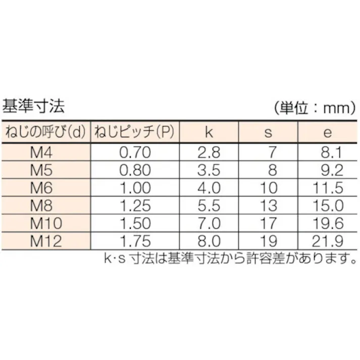 【CAINZ-DASH】トラスコ中山 六角ボルト ステンレス 全ネジ M6×60 16本入 B23-0660【別送品】