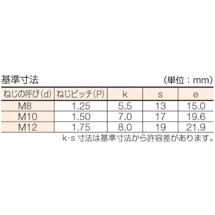 【CAINZ-DASH】トラスコ中山 六角ボルト ステンレス 半ネジ M10×65 4本入 B23-1065【別送品】