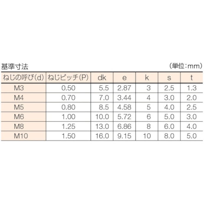 【CAINZ-DASH】トラスコ中山 六角穴付ボルト　ステンレス　全ネジ　Ｍ３×５　５０本入　／キャップボルト（ＣＡＰ） B44-0305【別送品】