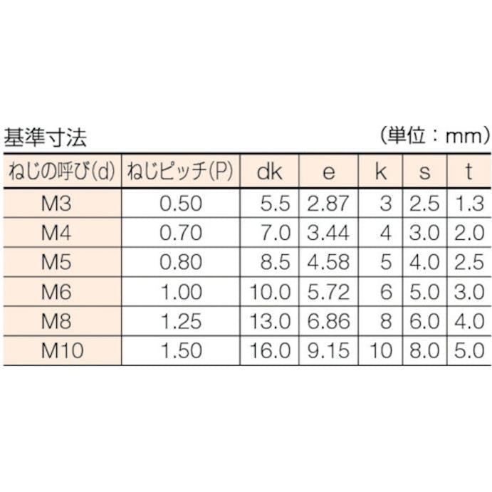 【CAINZ-DASH】トラスコ中山 六角穴付ボルト　ステンレス　半ネジ　Ｍ３×２５　３８本入　／キャップボルト（ＣＡＰ） B44-0325【別送品】