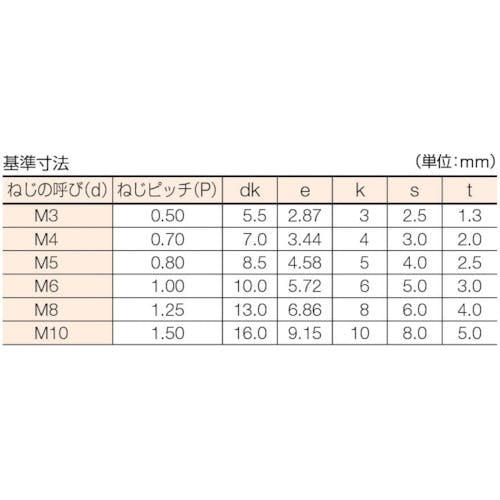 CAINZ-DASH】トラスコ中山 六角穴付ボルト ステンレス 全ネジ Ｍ４