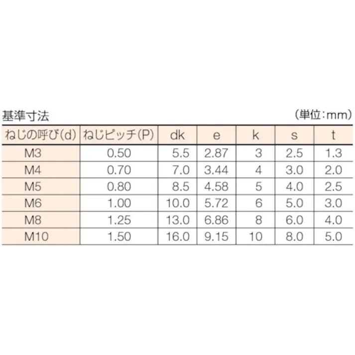 【CAINZ-DASH】トラスコ中山 六角穴付ボルト ステンレス 全ネジ M8×35 10本入 /キャップボルト(CAP) B44-0835【別送品】