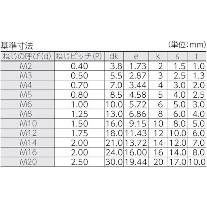 【CAINZ-DASH】トラスコ中山 六角穴付ボルト　黒染め　全ネジ　Ｍ２×１２　３５本入　／キャップボルト（ＣＡＰ） B30-0212【別送品】