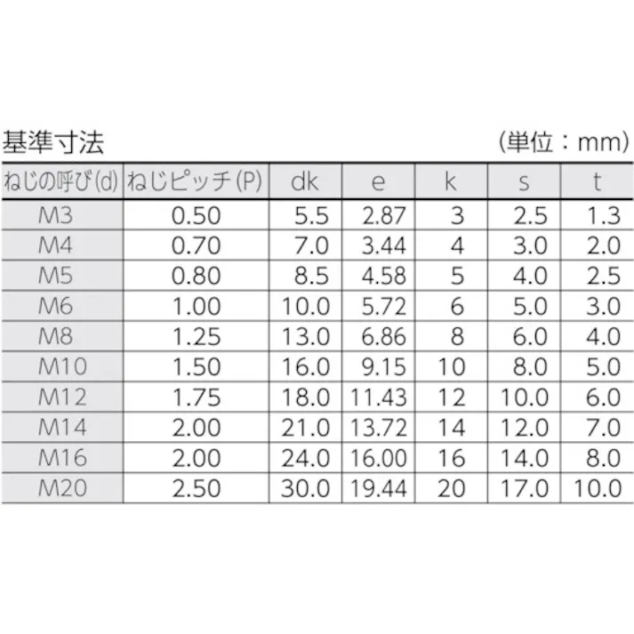 【CAINZ-DASH】トラスコ中山 六角穴付ボルト 黒染め 半ネジ サイズM5×30 43本入 /キャップボルト(CAP) B30-0530【別送品】
