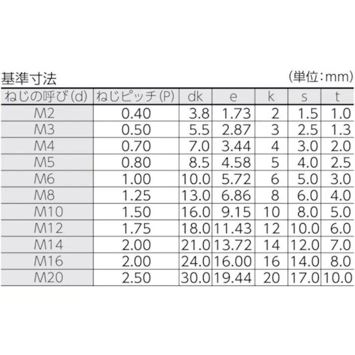 【CAINZ-DASH】トラスコ中山 六角穴付ボルト 黒染め 全ネジ M8×16 42本入 /キャップボルト(CAP) B30-0816【別送品】