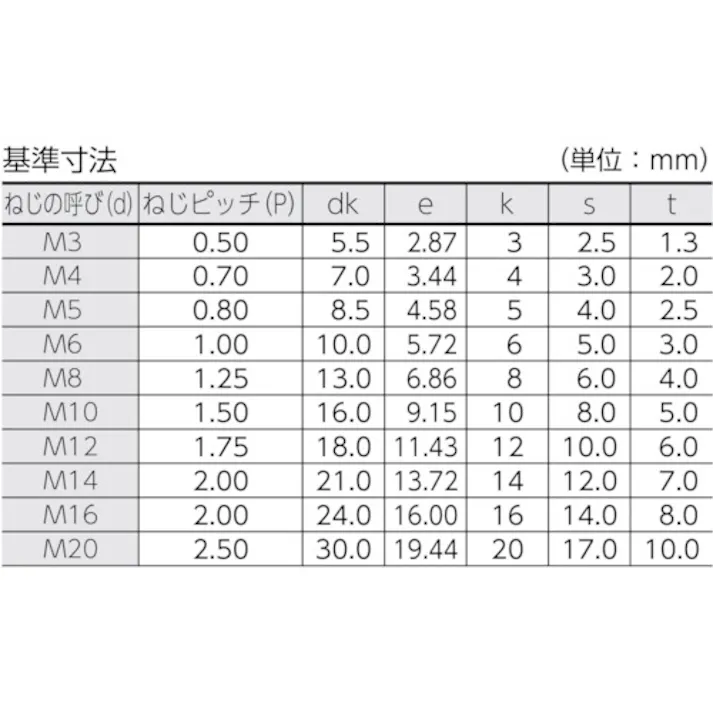 【CAINZ-DASH】トラスコ中山 六角穴付ボルト 黒染め 半ネジ サイズM10×70 11本入 /キャップボルト(CAP) B30-1070【別送品】