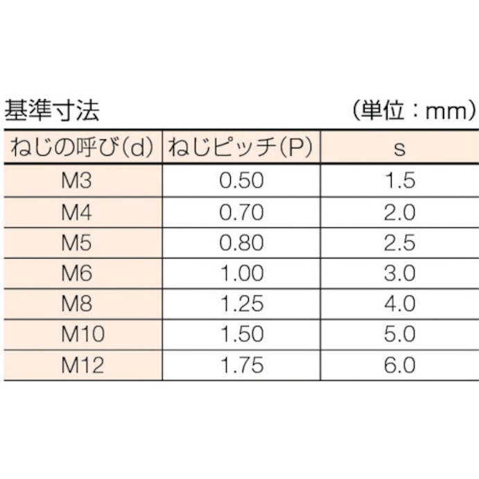 【CAINZ-DASH】トラスコ中山 六角穴付止めねじ　ステンレス　Ｍ３×５　６０本入 B45-0305【別送品】