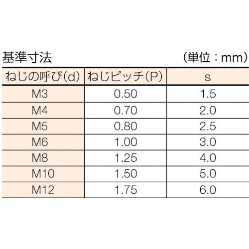 デスコア　6枚セット ネジ外し工具】 合体工具 4点セット DBZ-22仕様 DXZ-04