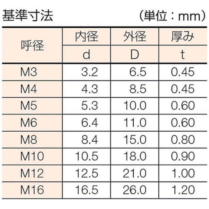 【CAINZ-DASH】トラスコ中山 内歯ワッシャー　三価白　Ｍ３　２３０個入 B85-0003【別送品】