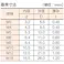 【CAINZ-DASH】トラスコ中山 外歯ワッシャー 三価白 M4 170個入 B86-0004【別送品】