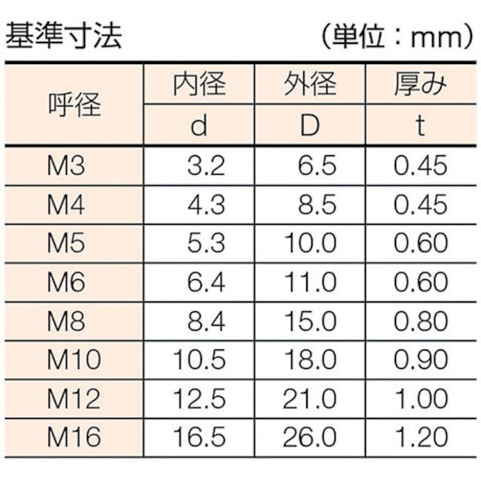 【CAINZ-DASH】トラスコ中山 外歯ワッシャー　三価白　Ｍ５　１４０個入 B86-0005【別送品】