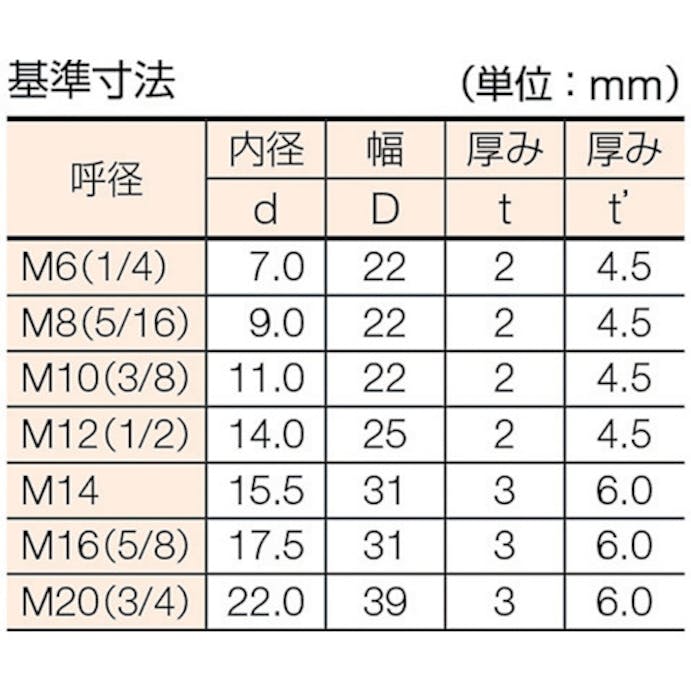 【CAINZ-DASH】トラスコ中山 テーパーワッシャー　ユニクロ　Ｍ８（５／１６）　１８個入 B55-0008【別送品】