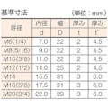 【CAINZ-DASH】トラスコ中山 テーパーワッシャー　ユニクロ　Ｍ１６（５／８）　１０個入 B55-0016【別送品】