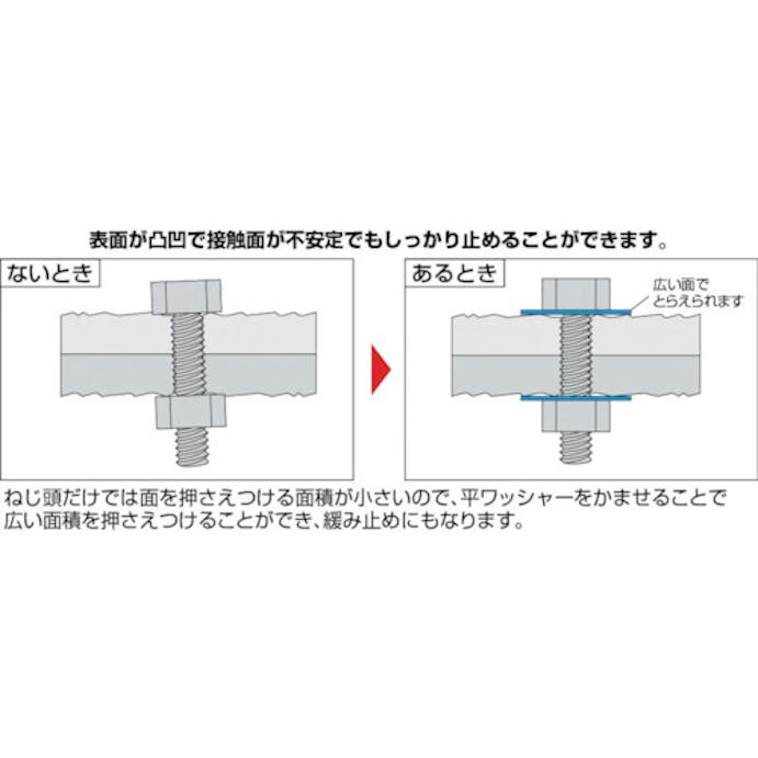 【CAINZ-DASH】トラスコ中山 平ワッシャー　ＪＩＳ　ユニクロ　Ｍ２　１０００個入 B26-0002【別送品】