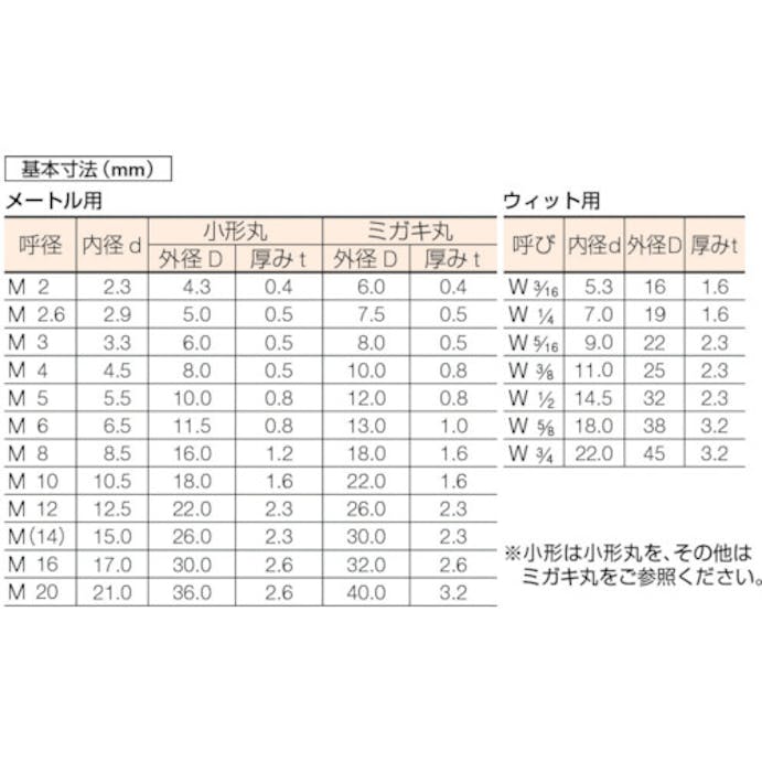 【CAINZ-DASH】トラスコ中山 平ワッシャー　ＪＩＳ　ユニクロ　Ｍ５小形　６００個入 B26-0510【別送品】