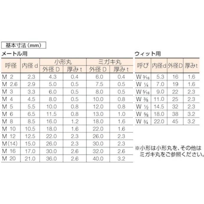 【CAINZ-DASH】トラスコ中山 平ワッシャー　ＪＩＳ　ステンレス　Ｍ２　５００個入 B27-0002【別送品】