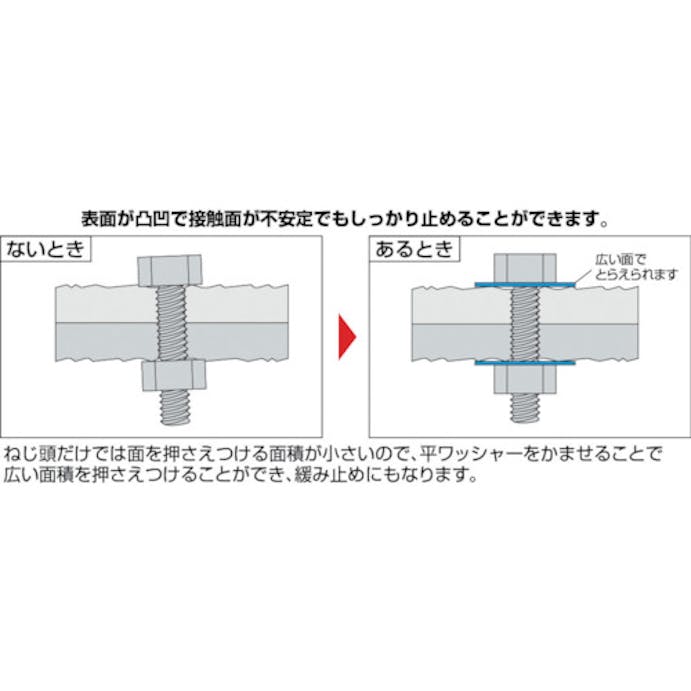 【CAINZ-DASH】トラスコ中山 平ワッシャー　ＪＩＳ　ステンレス　Ｍ２　５００個入 B27-0002【別送品】