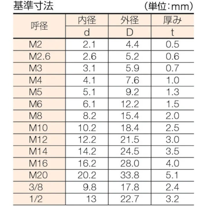 【CAINZ-DASH】トラスコ中山 スプリングワッシャー ユニクロ W1/2 55個入 B28-0112【別送品】