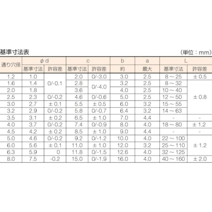 【CAINZ-DASH】トラスコ中山 割ピン スチール サイズ8.0×50 6本入 B19-8050【別送品】