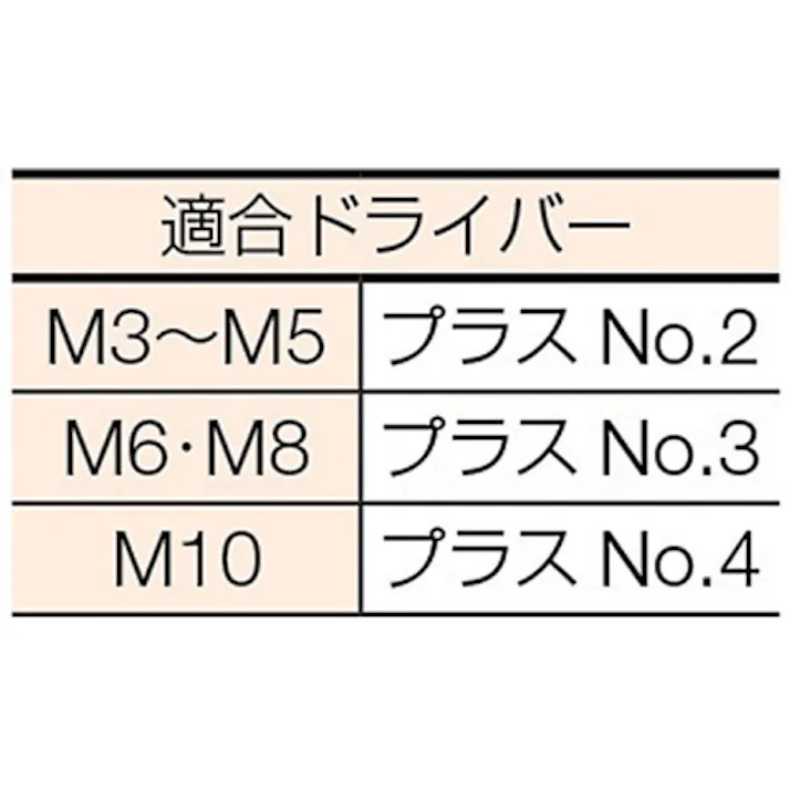 【CAINZ-DASH】トラスコ中山 皿頭小ねじ ユニクロ 全ネジ M4×60 50本入 B02-0460【別送品】